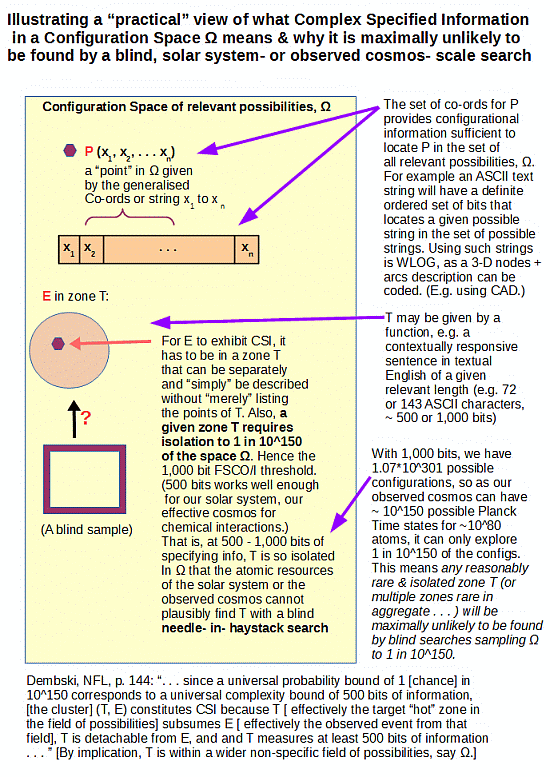 csi_defn