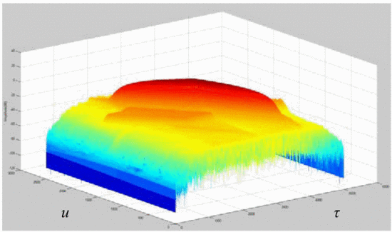 Figure 5