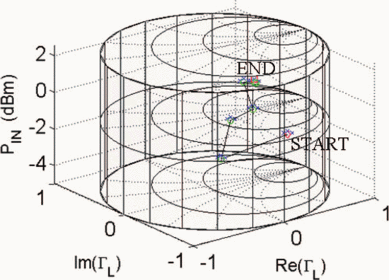 Figure 14