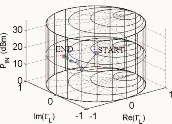 Figure 8