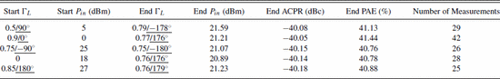 Table 1